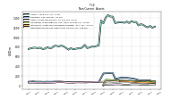 Deferred Income Tax Assets Net