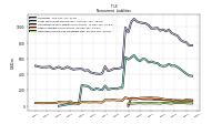 Deferred Income Tax Liabilities Net