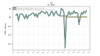 Common Stock Dividends Per Share Declared