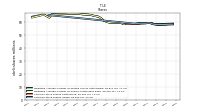 Weighted Average Number Of Shares Outstanding Basic