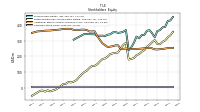 Common Stock Value