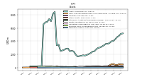 Derivative Assets