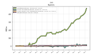 Interest Expense