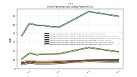 Lessee Operating Lease Liability Payments Due Year Four