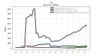 Deferred Income Tax Liabilities Net