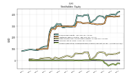 Accumulated Other Comprehensive Income Loss Net Of Tax