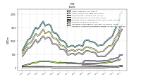 Intangible Assets Net Excluding Goodwill