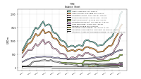 Intangible Assets Net Excluding Goodwill