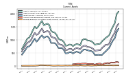 Prepaid Expense And Other Assets Current