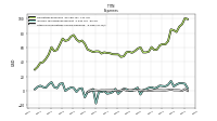 Other Nonoperating Income Expense