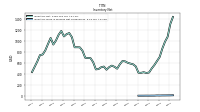 Inventory Work In Process Net Of Reserves