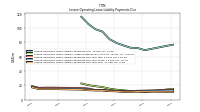 Lessee Operating Lease Liability Payments Due Year Four