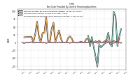 Proceeds From Payments For Other Financing Activities