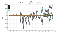 Net Cash Provided By Used In Operating Activities