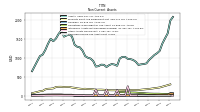 Deferred Income Tax Assets Net