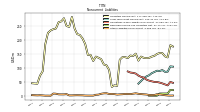 Other Liabilities Noncurrent