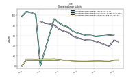 Operating Lease Liability Current