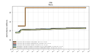 Weighted Average Number Of Shares Outstanding Basic