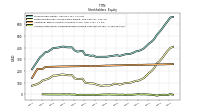 Accumulated Other Comprehensive Income Loss Net Of Tax