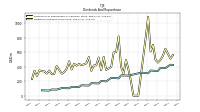 Dividends Common Stock Cash