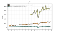 Income Tax Expense Benefit