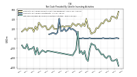 Net Cash Provided By Used In Investing Activities