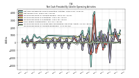 Increase Decrease In Accounts Receivable