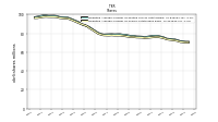 Weighted Average Number Of Shares Outstanding Basic