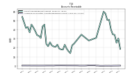 Allowance For Doubtful Accounts Receivable Current