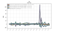 Net Income Loss