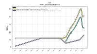 Finite Lived Intangible Assets Accumulated Amortization