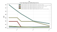 Lessee Operating Lease Liability Undiscounted Excess Amount