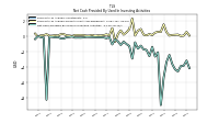 Net Cash Provided By Used In Investing Activities