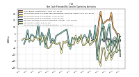 Increase Decrease In Accounts Receivable