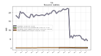 Other Liabilities Noncurrent