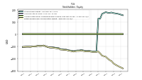 Retained Earnings Accumulated Deficit