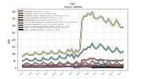 Other Liabilities Current