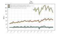 Income Tax Expense Benefit