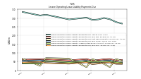 Lessee Operating Lease Liability Payments Due Year Four