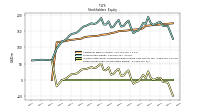 Retained Earnings Accumulated Deficit