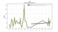 Dividends Common Stock Cash