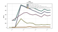 Prepaid Expense And Other Assets Current