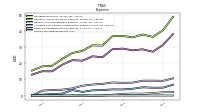 Income Tax Expense Benefit