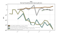 Net Income Loss