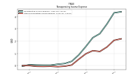 Other Nonoperating Income Expense