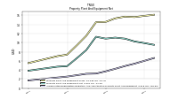 Accumulated Depreciation Depletion And Amortization Property Plant And Equipment