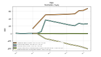 Retained Earnings Accumulated Deficit