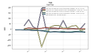 Net Income Loss