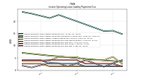 Lessee Operating Lease Liability Payments Due Year Two