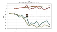 Net Income Loss